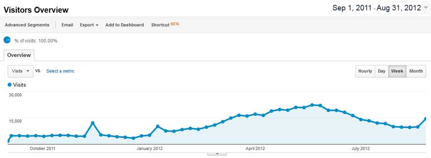 visit-data-for-2011-to-2012 visit data for 2011 to 2012 Sponsor