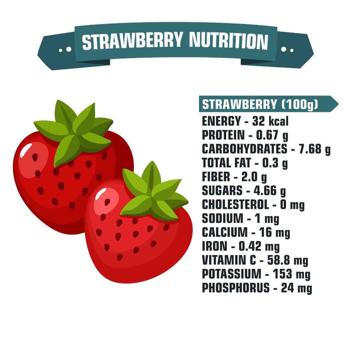Strawberry nutrition poster