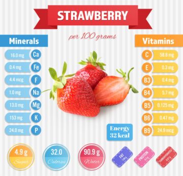 Nutritional Value & Benefits Of Strawberries (All You Need To Know)