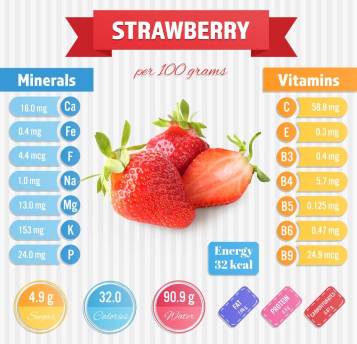 Nutritional Value Benefits Of Strawberries All You Need To Know